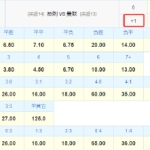 强强对话变菜鸡互啄?数据:热刺无缘”三杀”曼联