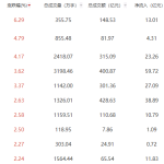 午评：创业板指半日跌0.33% 能源金属板块领涨