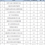 [新浪彩票]足彩26096期投注策略：天狼星稳胆