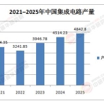 算力重构下的价值跃迁：2026年中国集成电路封装行业发展现状、市场规模及未来前景深度研判