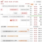 一天成交960亿！长鑫科技上市首日登顶A股“一哥”