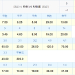 英超”BIG6″困兽之斗 数据:利物浦掀翻热刺主场 利物浦