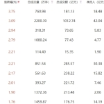 午评：沪指半日涨0.16% 医疗服务板块走强