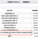 华夏银行发财报跌4.89%银行股跌幅第一 华泰柏瑞持股