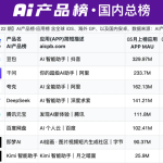 豆包将推付费版，第三方称上月月活首次下滑