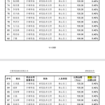 宇树科技171名员工掏2.7亿认购IPO，王兴兴自掏1500万！董秘和财务总监各认购700万！